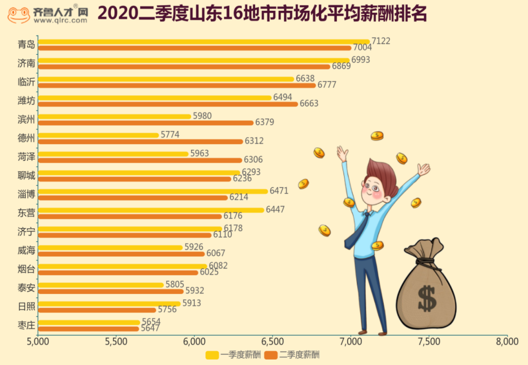 烟台人均收入多少_烟台人均收入中位数_烟台人均收入