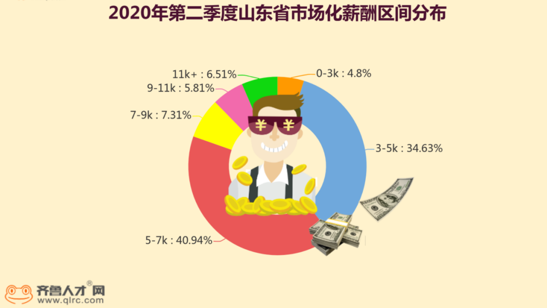 烟台人均收入中位数_烟台人均收入_烟台人均收入多少
