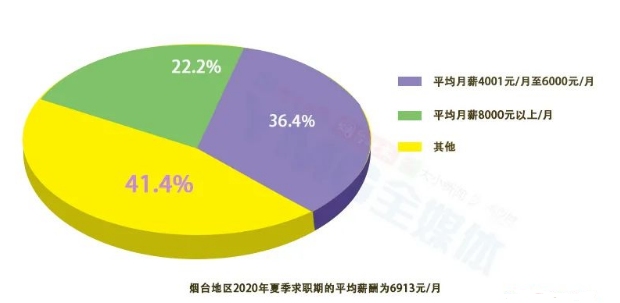 烟台人均收入中位数_烟台人均收入多少_烟台人均收入