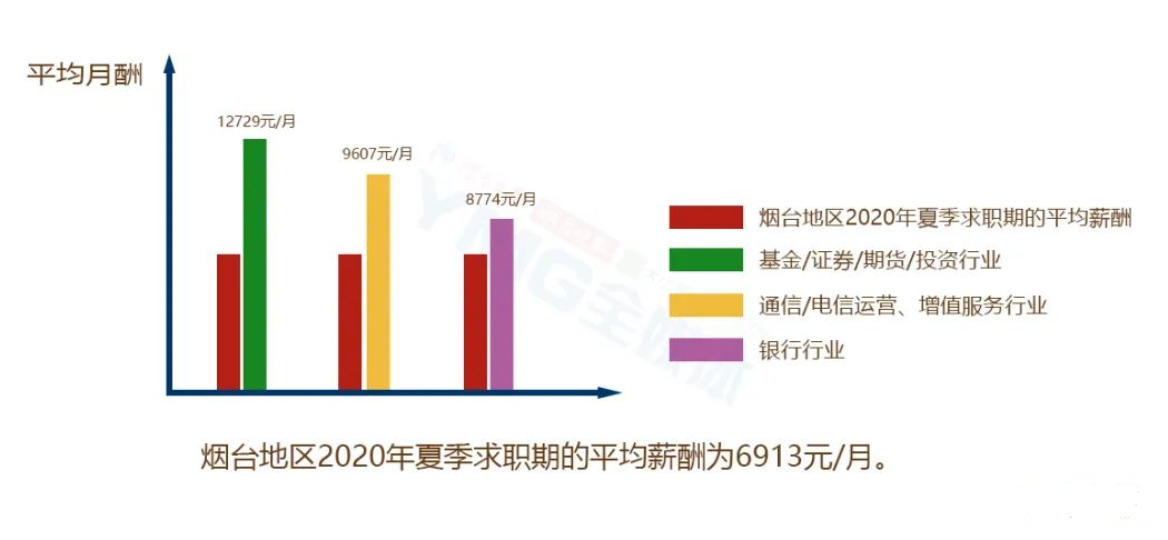 烟台人均收入多少_烟台人均收入中位数_烟台人均收入