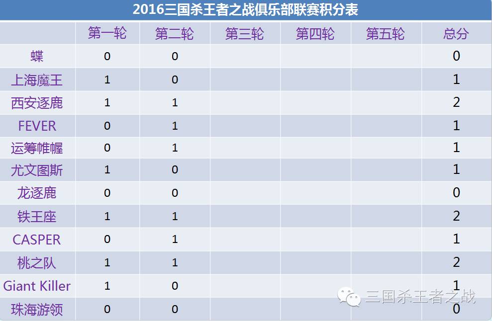 三国杀姜维打法_三国杀姜维太弱_三国杀 3v3 姜维