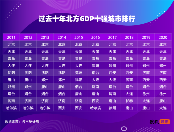 从山东工商学院西校区到烟台火车站坐几路公交车_烟台工商学院公交路线_烟台火车站到工商学院多远