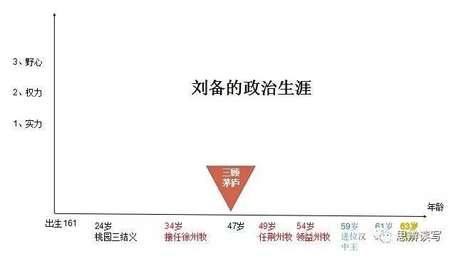 谋定三国前 小说_谋三国by_《谋定三国》是穿越小说么