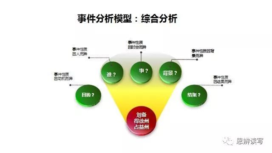 谋三国by_《谋定三国》是穿越小说么_谋定三国前 小说