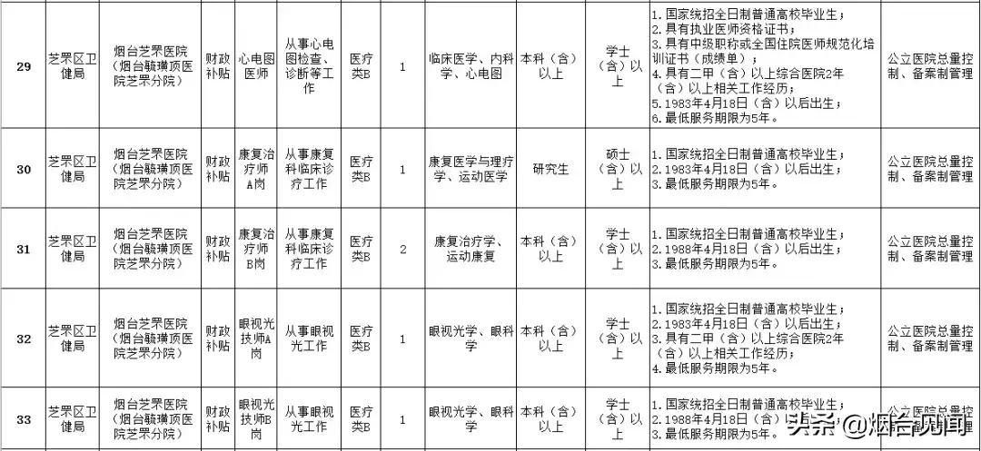 烟台法务招聘信息_烟台招聘法律服务人员信息_烟台法律服务所招聘