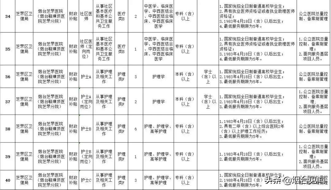 烟台法律服务所招聘_烟台招聘法律服务人员信息_烟台法务招聘信息