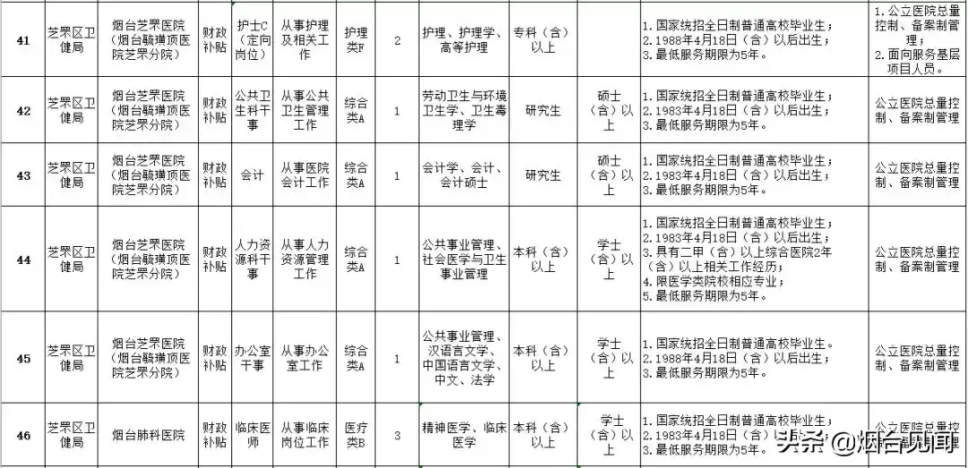烟台招聘法律服务人员信息_烟台法律服务所招聘_烟台法务招聘信息