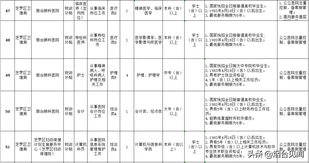 烟台法律服务所招聘_烟台招聘法律服务人员信息_烟台法务招聘信息