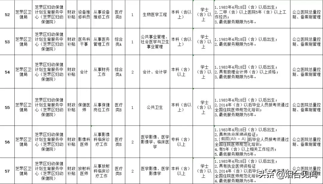 烟台招聘法律服务人员信息_烟台法务招聘信息_烟台法律服务所招聘