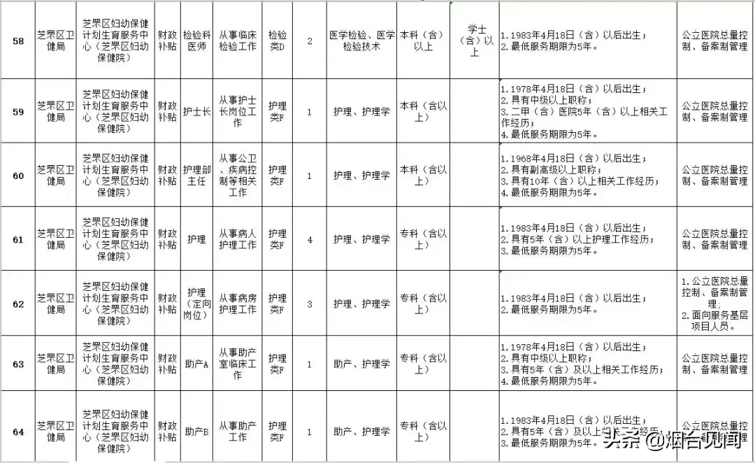 烟台法务招聘信息_烟台法律服务所招聘_烟台招聘法律服务人员信息