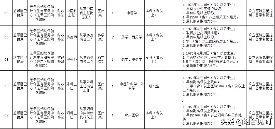 烟台招聘法律服务人员信息_烟台法务招聘信息_烟台法律服务所招聘