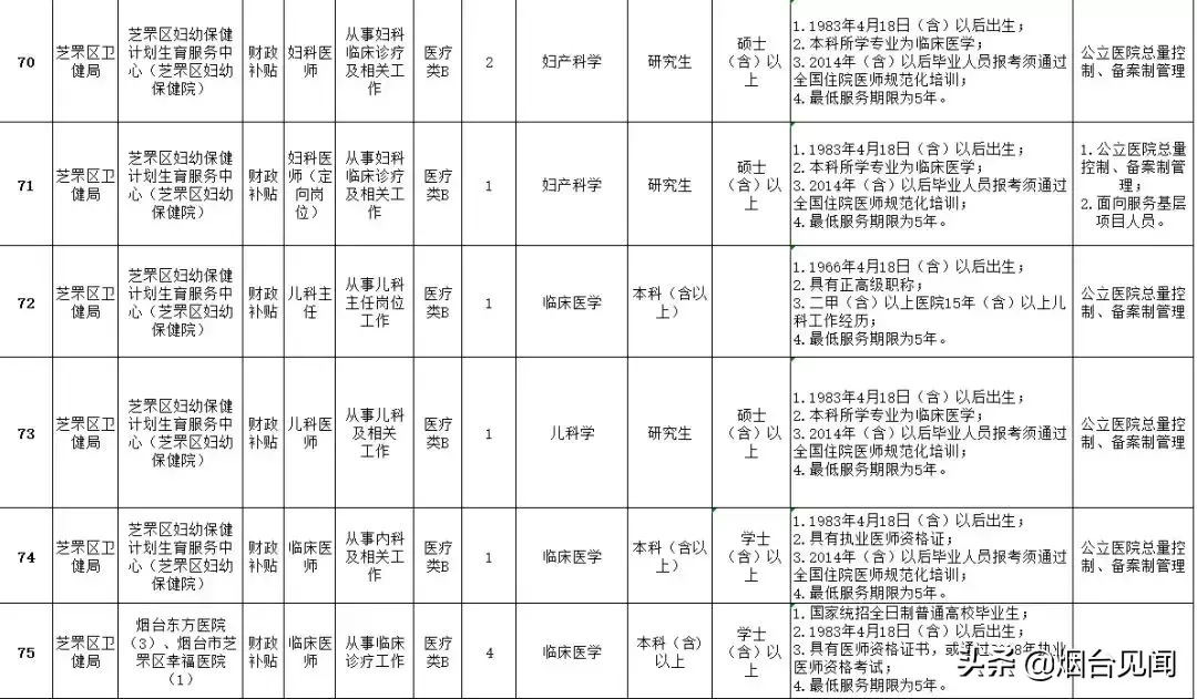 烟台法律服务所招聘_烟台法务招聘信息_烟台招聘法律服务人员信息