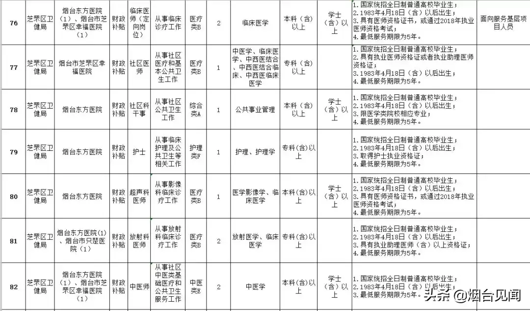 烟台招聘法律服务人员信息_烟台法律服务所招聘_烟台法务招聘信息