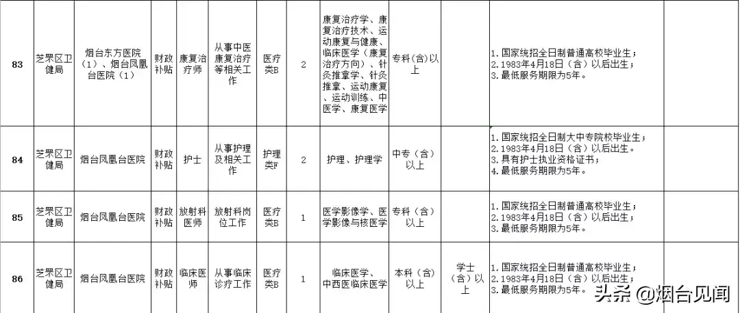 烟台法务招聘信息_烟台法律服务所招聘_烟台招聘法律服务人员信息