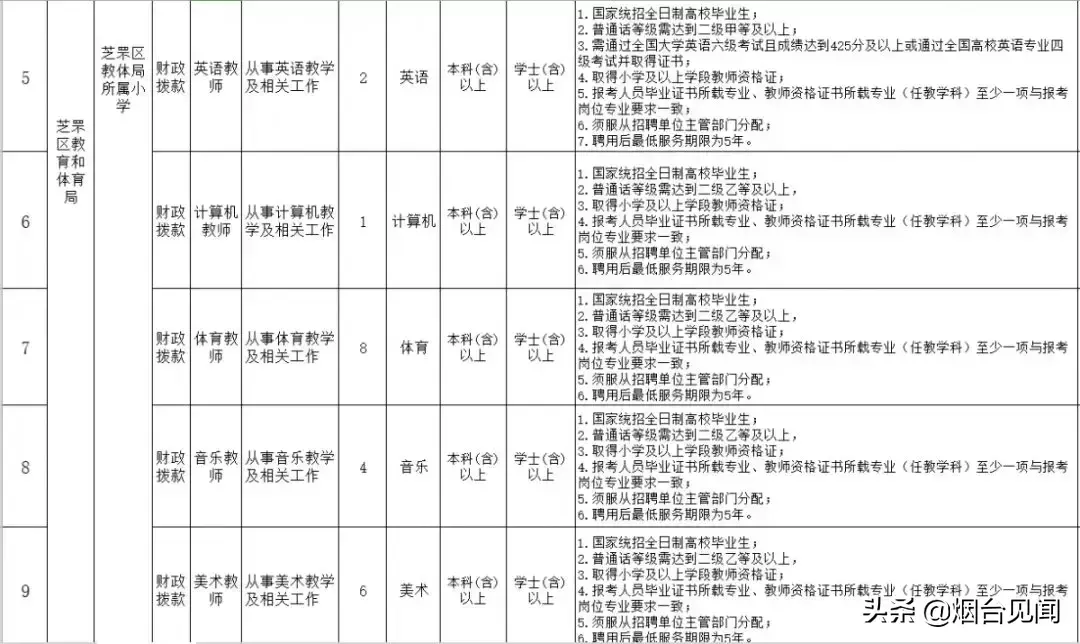 烟台招聘法律服务人员信息_烟台法律服务所招聘_烟台法务招聘信息