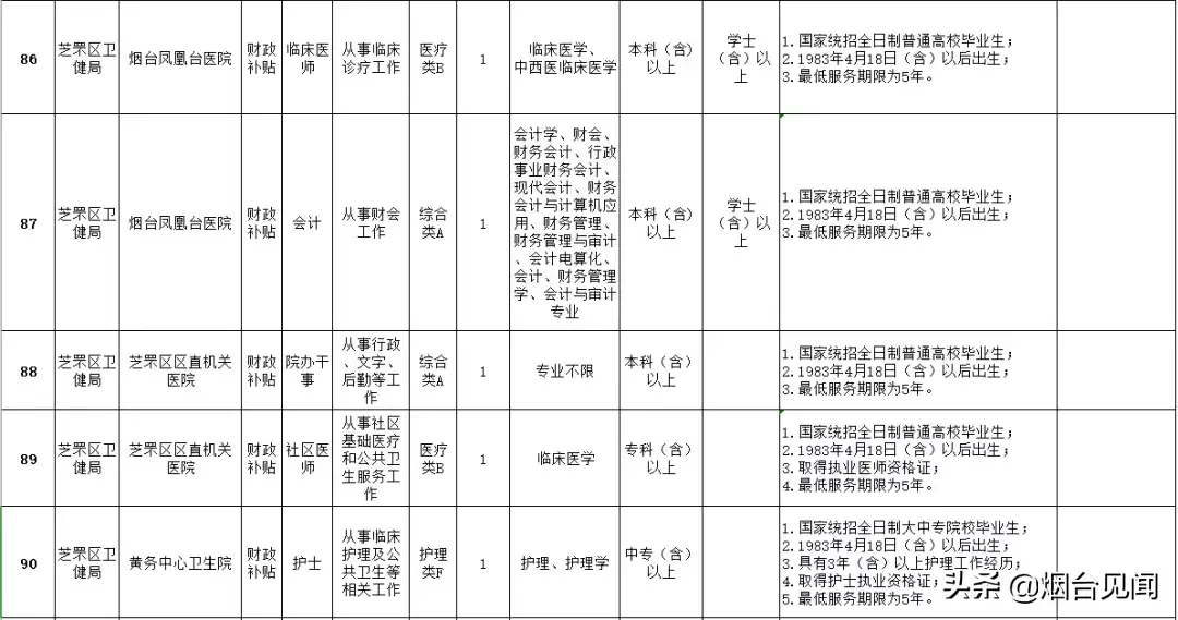 烟台法务招聘信息_烟台招聘法律服务人员信息_烟台法律服务所招聘