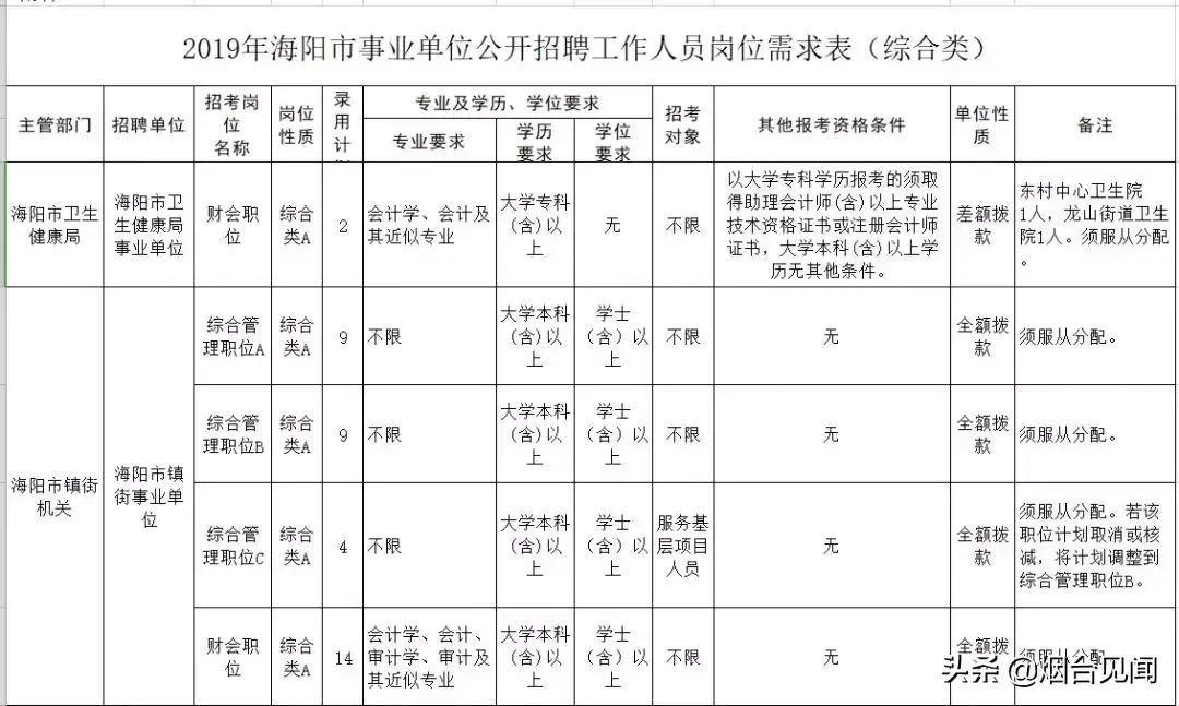 烟台法务招聘信息_烟台法律服务所招聘_烟台招聘法律服务人员信息