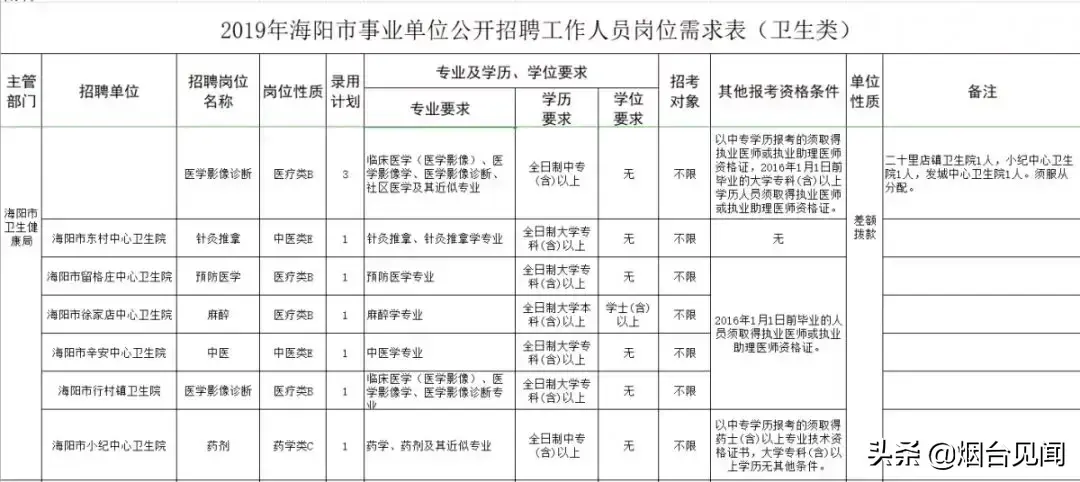 烟台法律服务所招聘_烟台法务招聘信息_烟台招聘法律服务人员信息