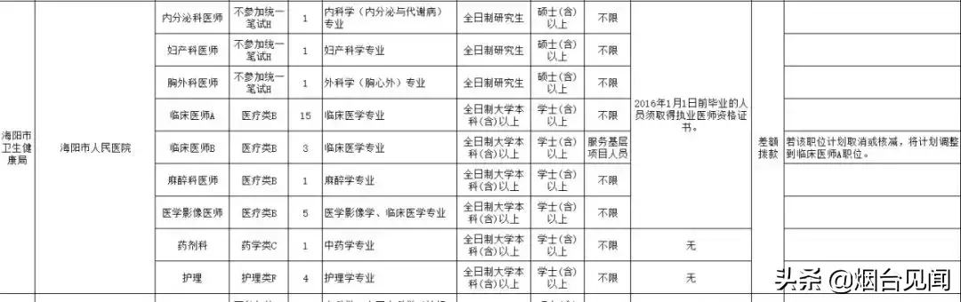 烟台招聘法律服务人员信息_烟台法律服务所招聘_烟台法务招聘信息