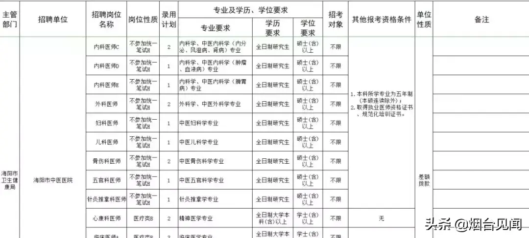 烟台法务招聘信息_烟台招聘法律服务人员信息_烟台法律服务所招聘