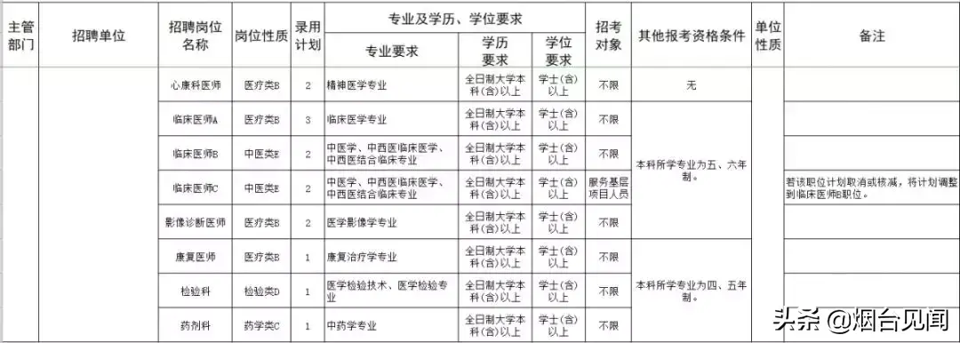 烟台招聘法律服务人员信息_烟台法务招聘信息_烟台法律服务所招聘