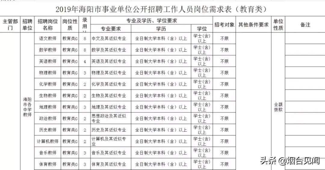 烟台法务招聘信息_烟台招聘法律服务人员信息_烟台法律服务所招聘