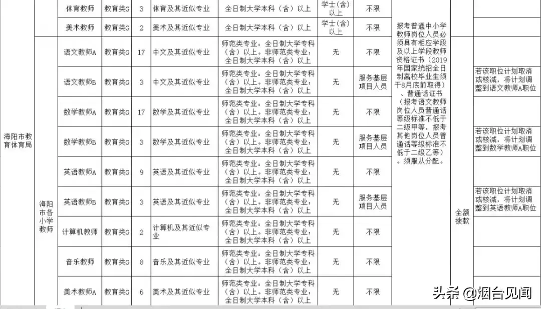 烟台招聘法律服务人员信息_烟台法务招聘信息_烟台法律服务所招聘