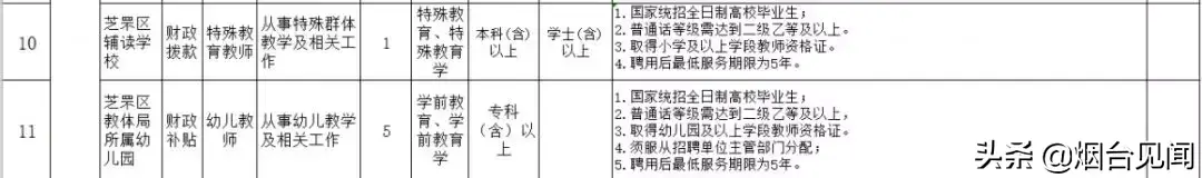烟台法律服务所招聘_烟台法务招聘信息_烟台招聘法律服务人员信息