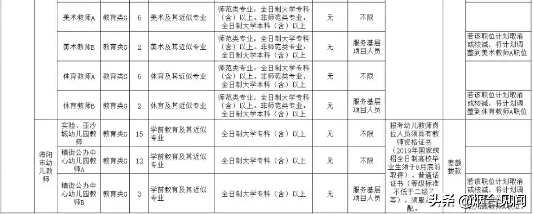 烟台招聘法律服务人员信息_烟台法律服务所招聘_烟台法务招聘信息