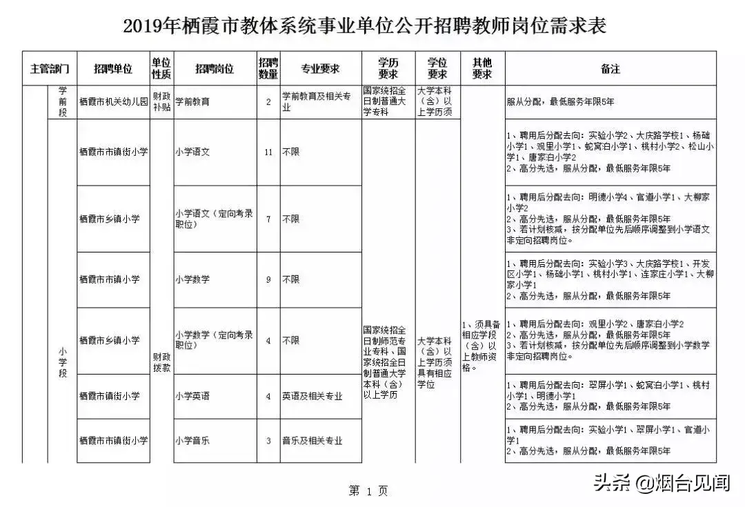 烟台法律服务所招聘_烟台法务招聘信息_烟台招聘法律服务人员信息