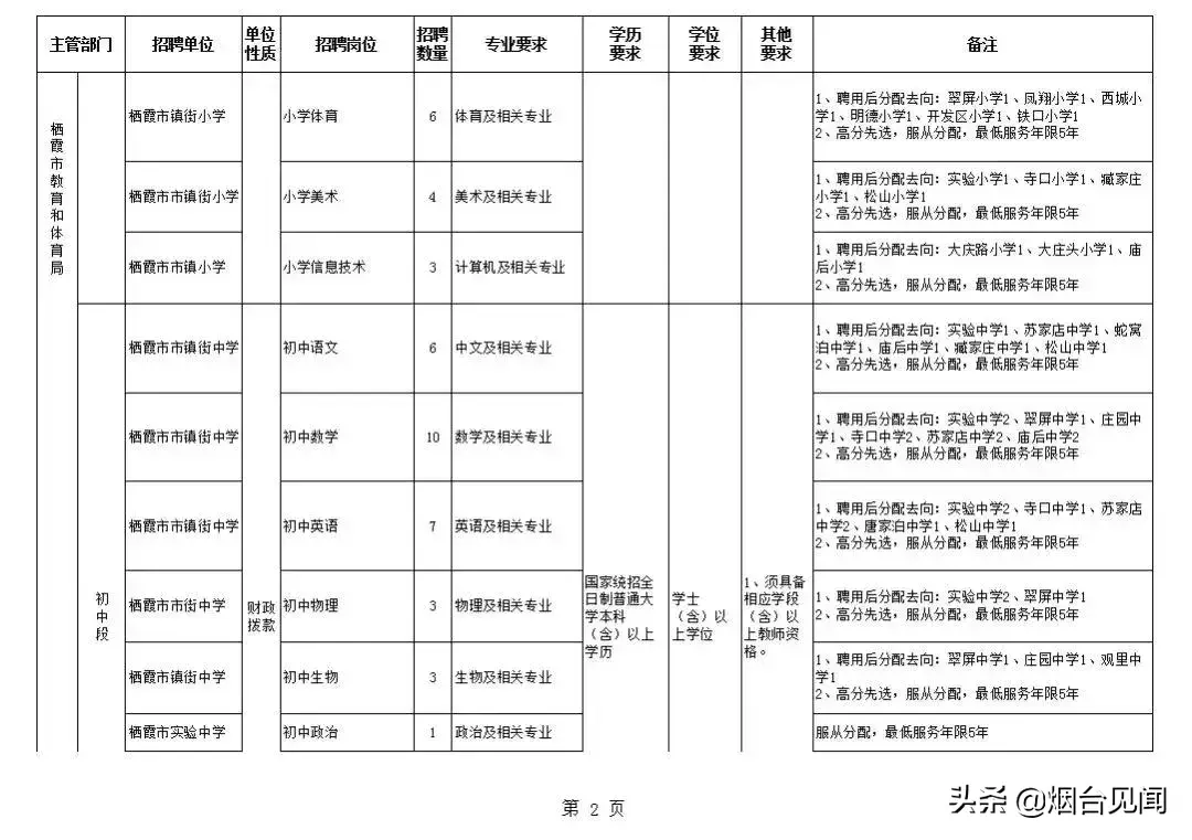 烟台招聘法律服务人员信息_烟台法务招聘信息_烟台法律服务所招聘
