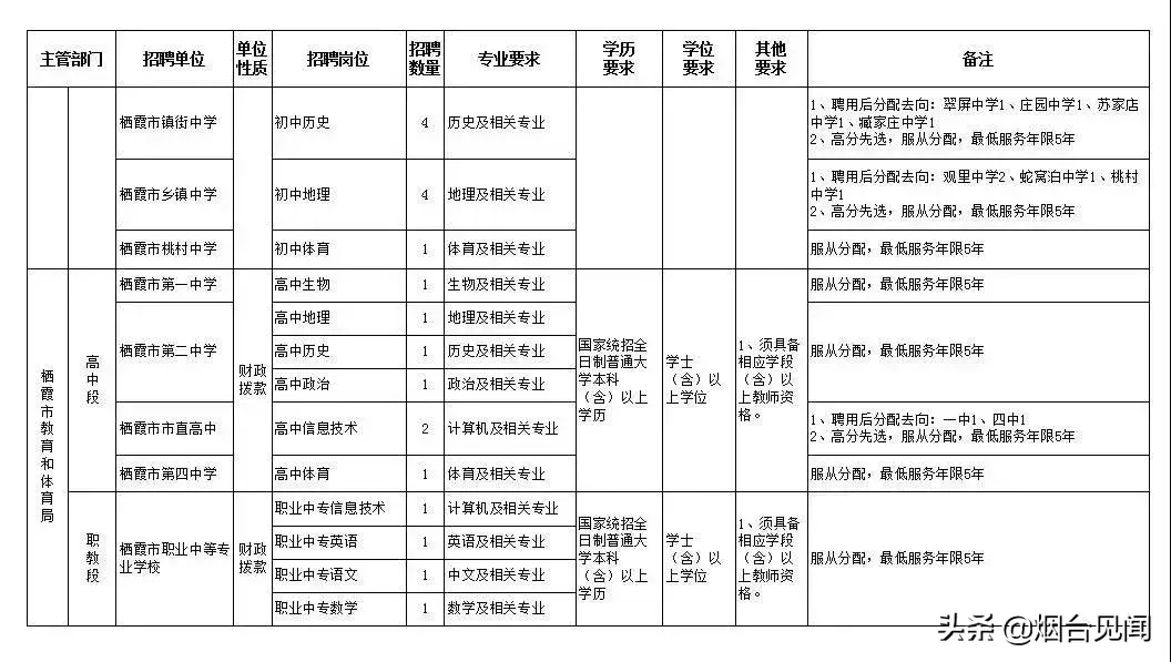 烟台法律服务所招聘_烟台法务招聘信息_烟台招聘法律服务人员信息