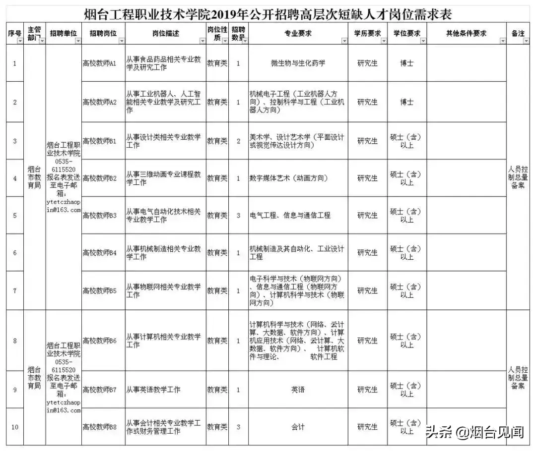 烟台法律服务所招聘_烟台招聘法律服务人员信息_烟台法务招聘信息