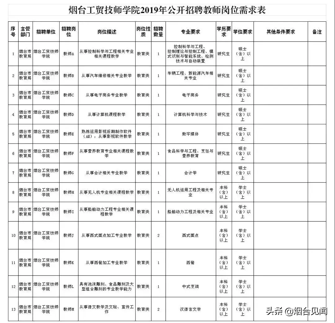 烟台法务招聘信息_烟台法律服务所招聘_烟台招聘法律服务人员信息