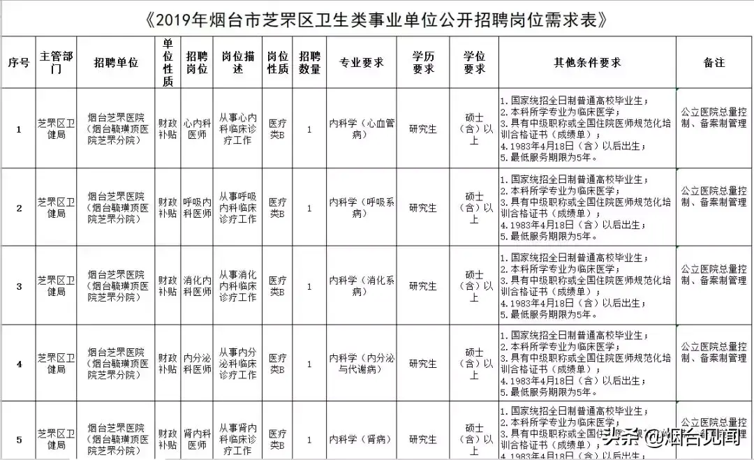 烟台招聘法律服务人员信息_烟台法律服务所招聘_烟台法务招聘信息