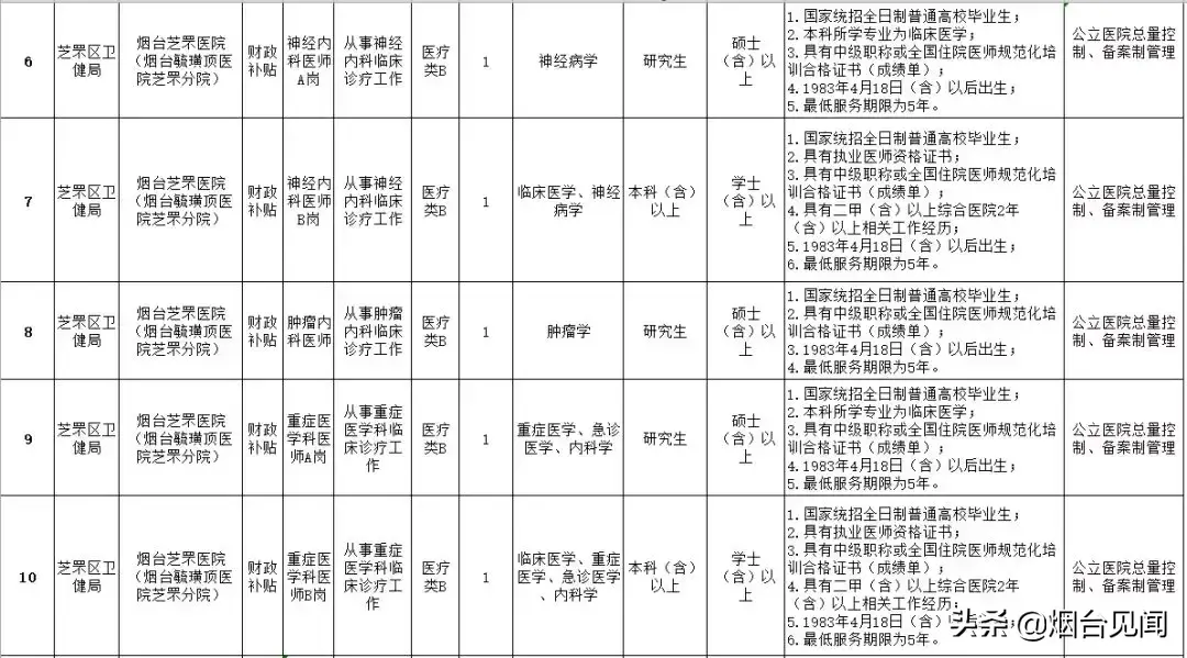 烟台法务招聘信息_烟台法律服务所招聘_烟台招聘法律服务人员信息