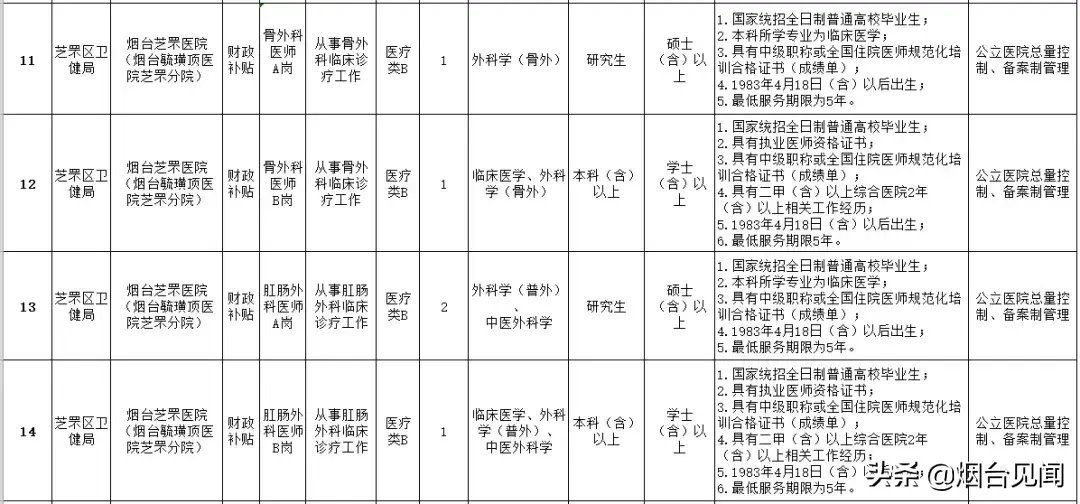 烟台法务招聘信息_烟台招聘法律服务人员信息_烟台法律服务所招聘