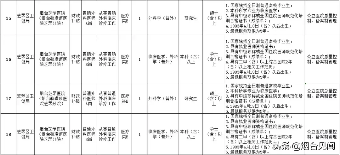 烟台法律服务所招聘_烟台法务招聘信息_烟台招聘法律服务人员信息