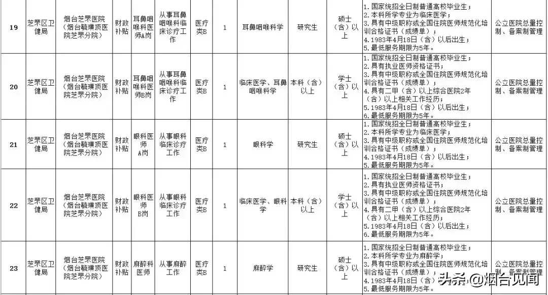 烟台法律服务所招聘_烟台招聘法律服务人员信息_烟台法务招聘信息