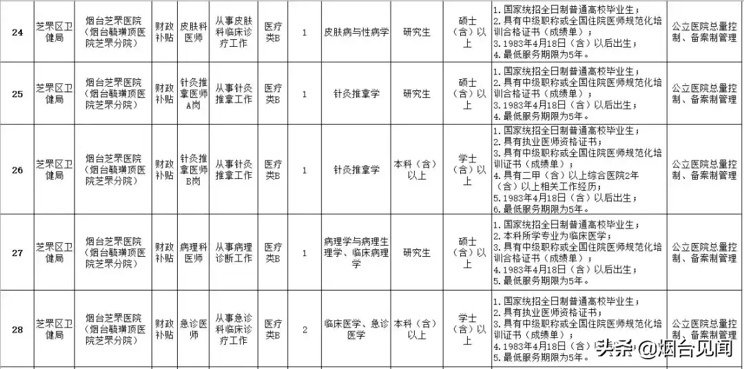 烟台法务招聘信息_烟台法律服务所招聘_烟台招聘法律服务人员信息