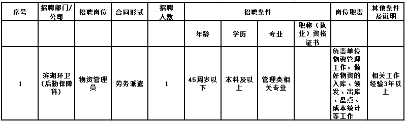 滨湖招聘_滨湖近期招聘信息_滨湖人才网招聘信息