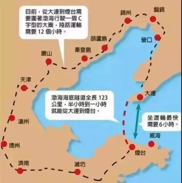 烟台至大连海底隧道_大连到烟台海底隧道_大连到烟台海底隧道