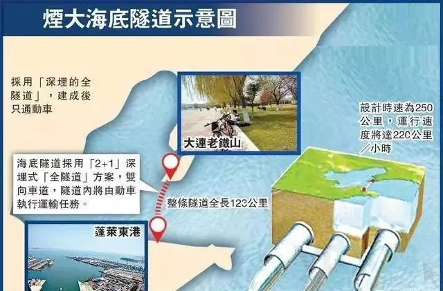 烟台至大连海底隧道_大连到烟台海底隧道_大连到烟台海底隧道