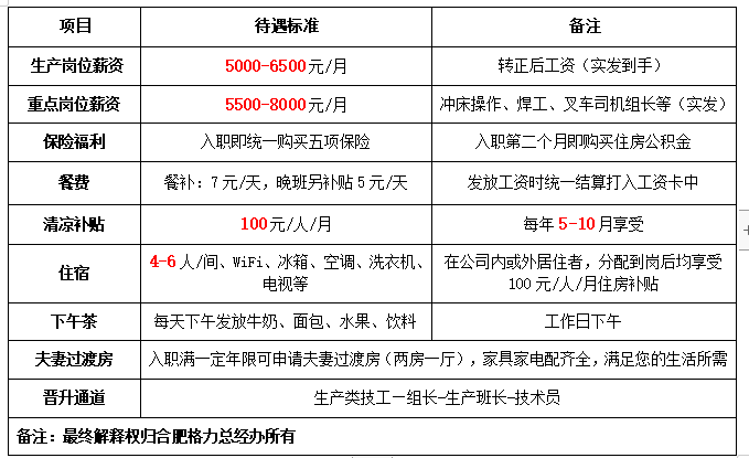 合肥招聘_合肥招聘信息最新招聘2023_合肥招聘信息最新招聘官网