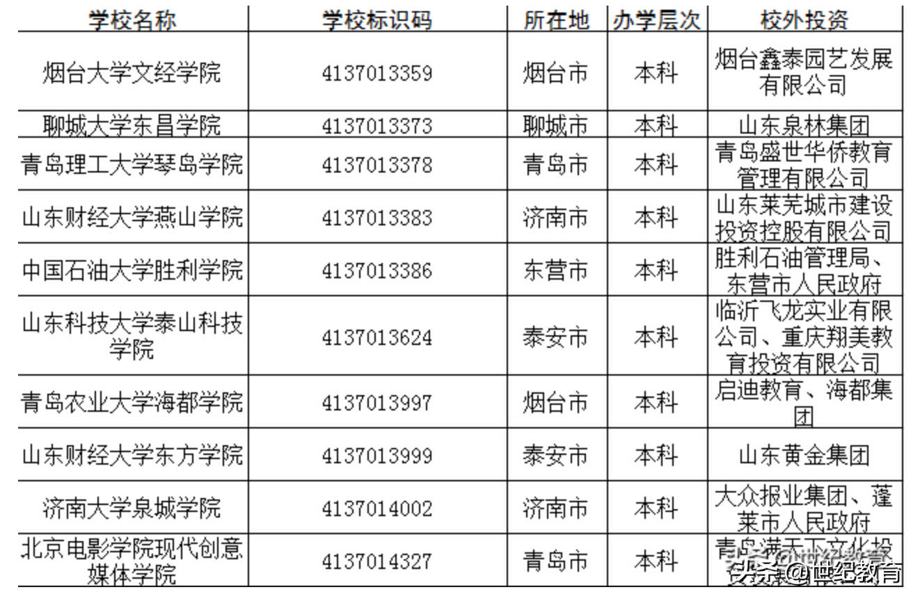 青岛理工大学琴岛学院拟转设为民办本科院校？