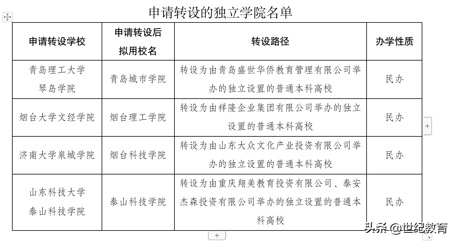 烟台大学文经学院教师招聘_烟台大学文经学院招聘_烟台大学文经学院招聘会