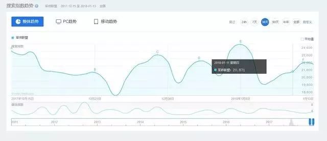 三国全面战争 陶谦_全面战争三国陶谦多久死_三国战争陶谦全面战争攻略