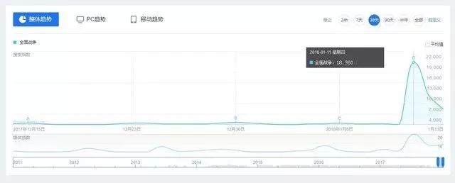 全面战争三国陶谦多久死_三国全面战争 陶谦_三国战争陶谦全面战争攻略