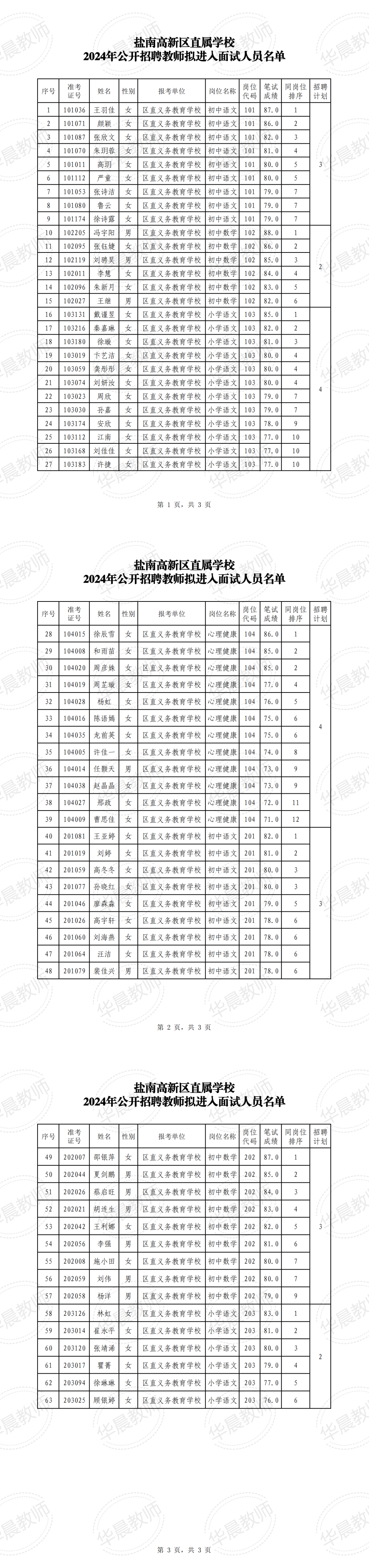 江苏省盐南高新技术产业开发区直属学校2024年公开招聘教师名单公布