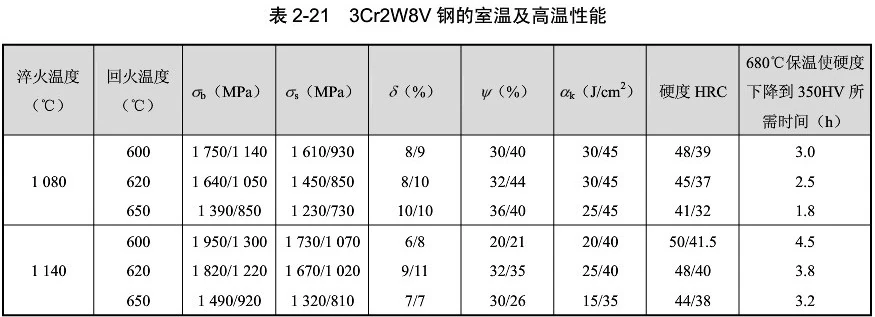 模具钢用什么焊条焊接_模具钢材_模具钢